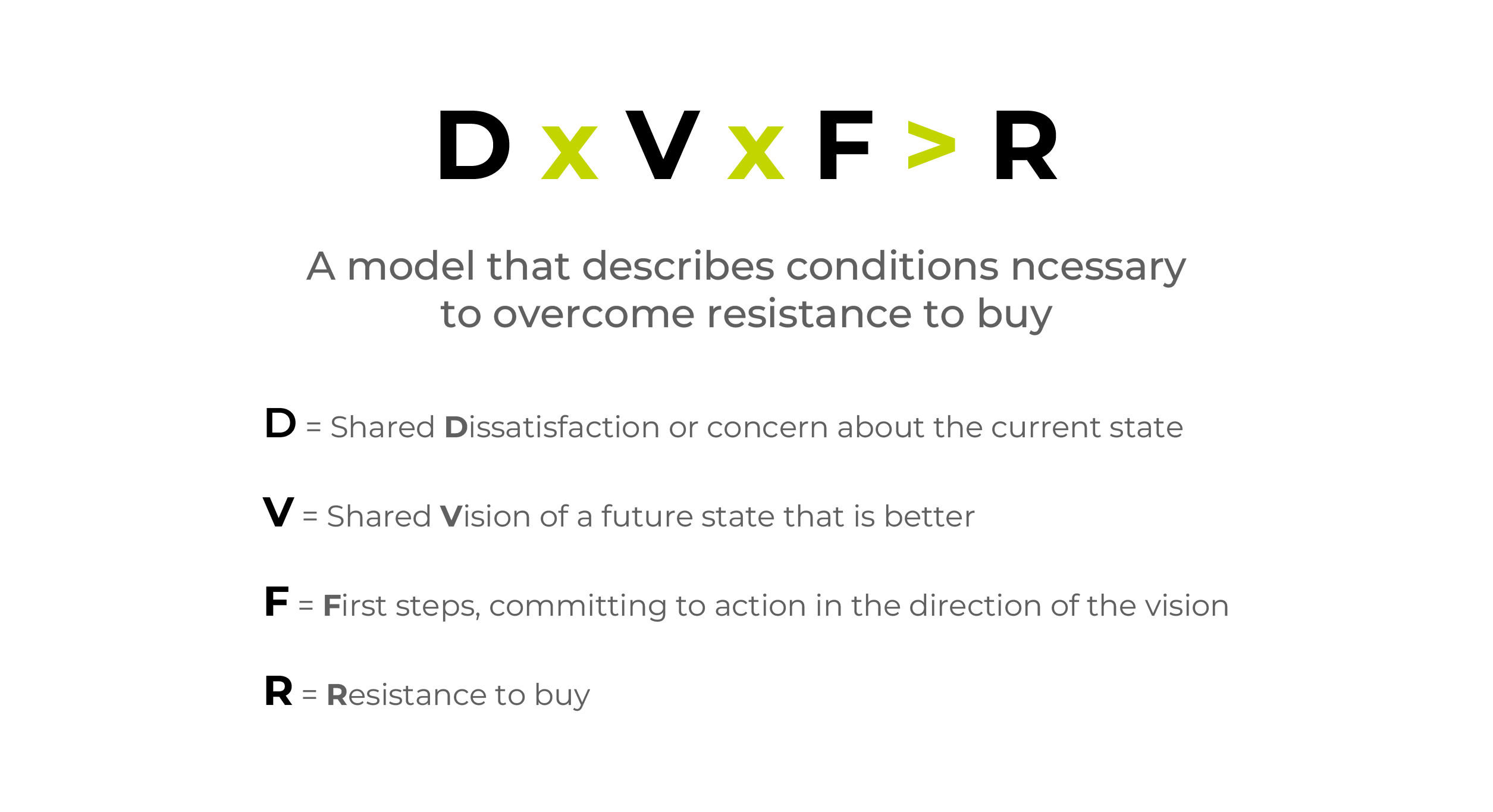 overcome buyer resistance