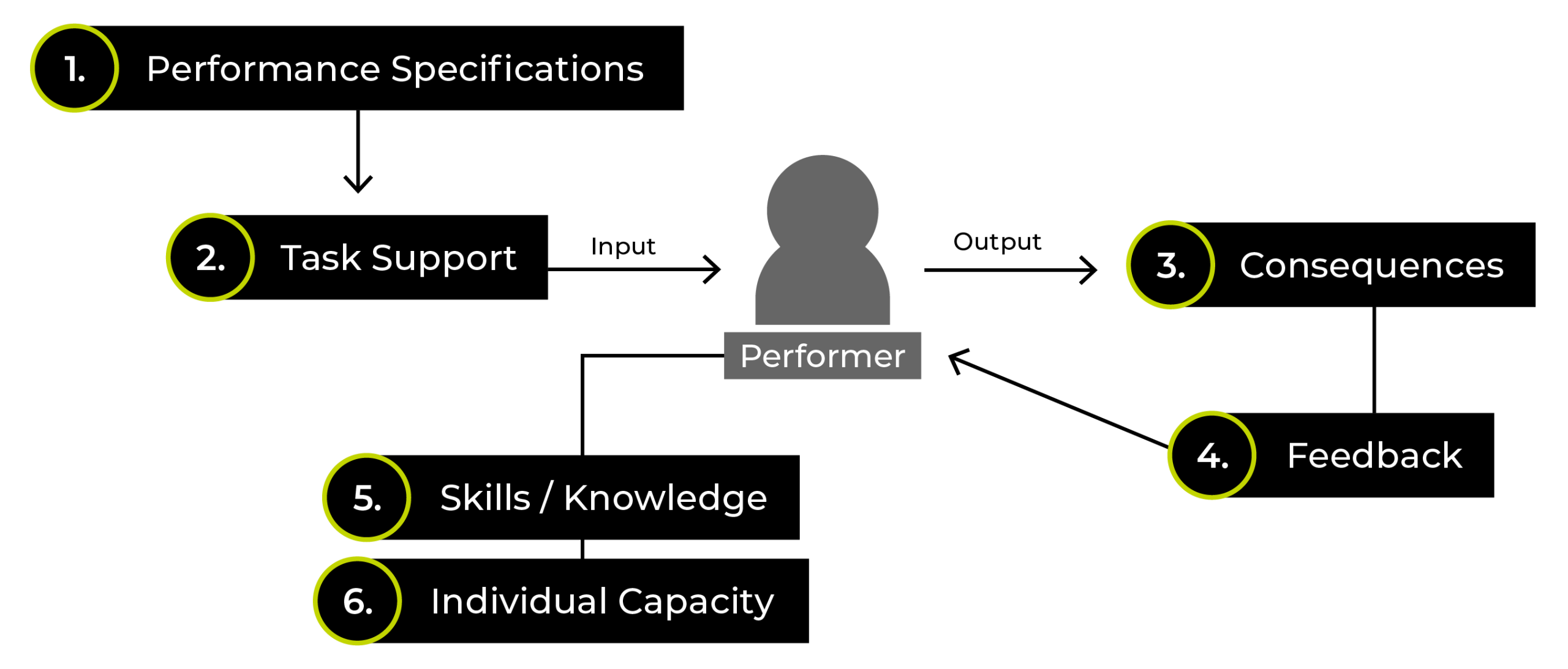 flowchart showing the steps described in this blog