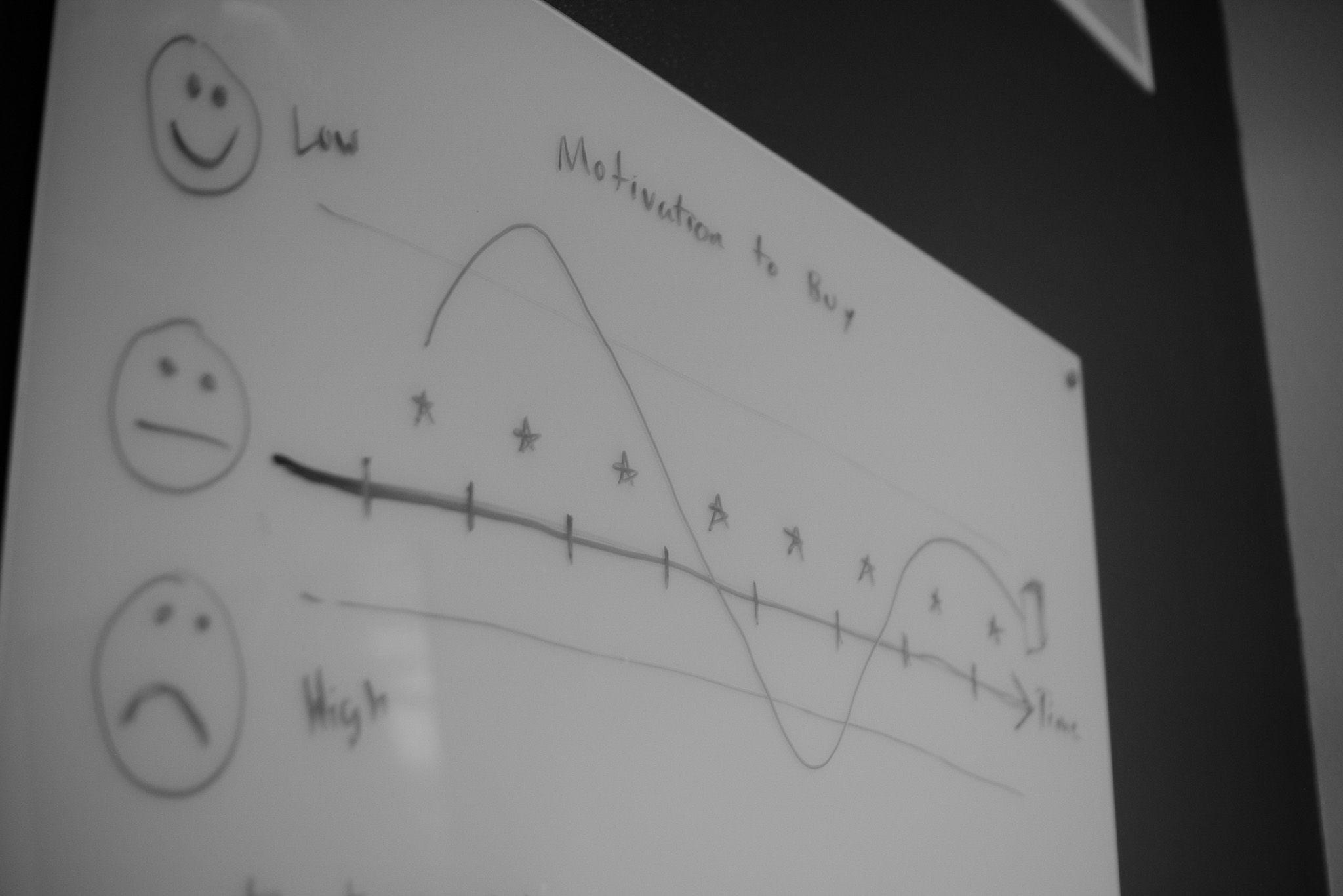 How to build demand - graph